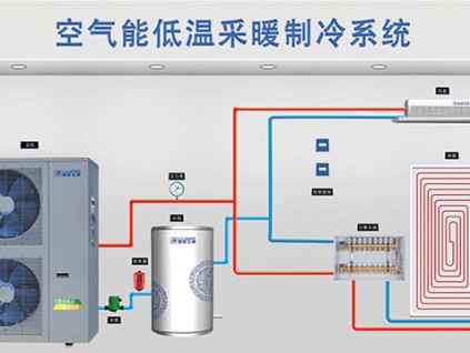 空气能真的费电嘛？了解完四季沐歌空气能你就明白了