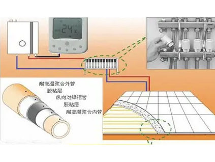 地暖安装示意图，地暖是什么原理？